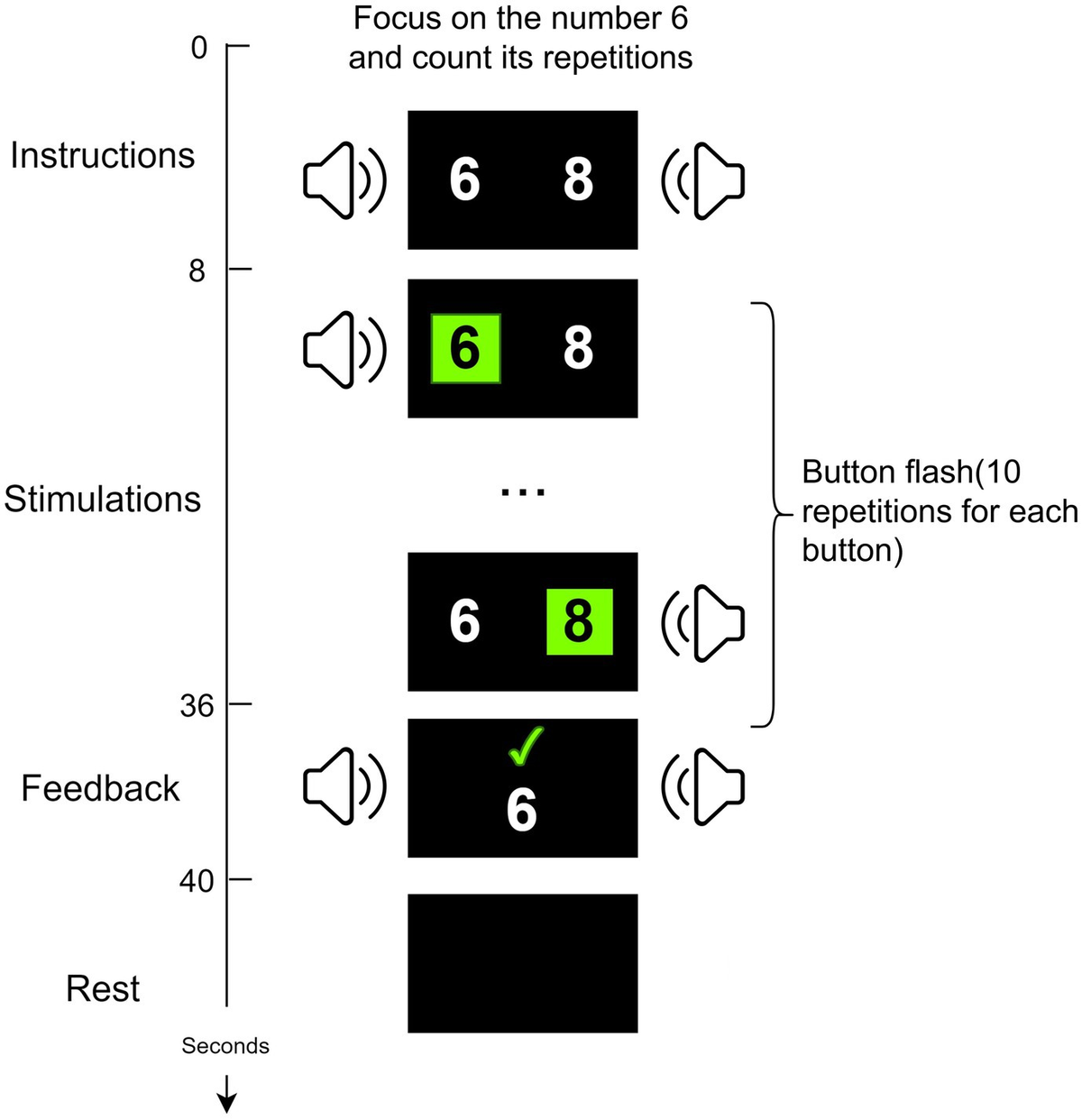 Frontiers | A cross-subject decoding algorithm for patients with ...