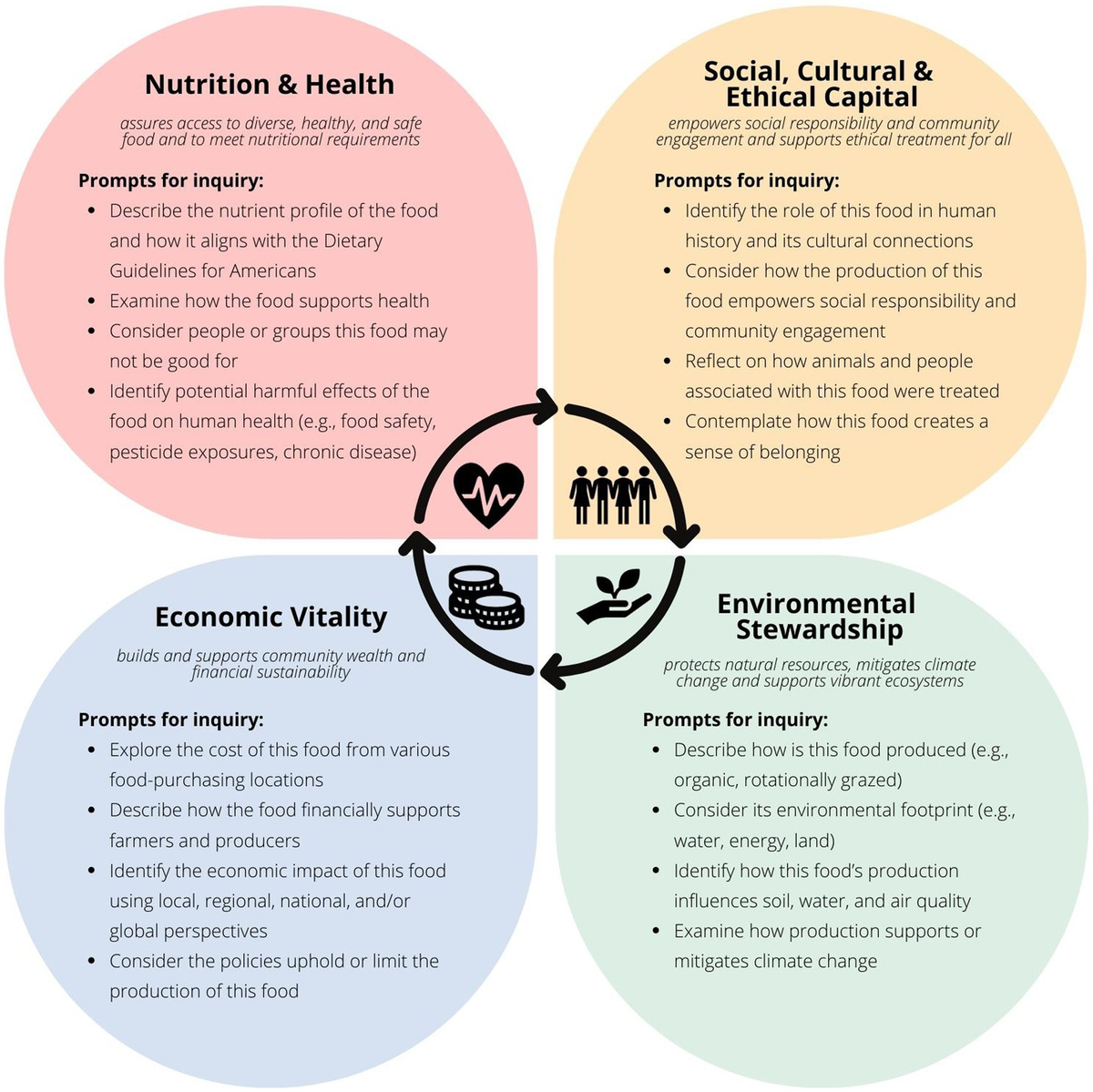 Frontiers | Teaching nutrition and sustainable food systems 