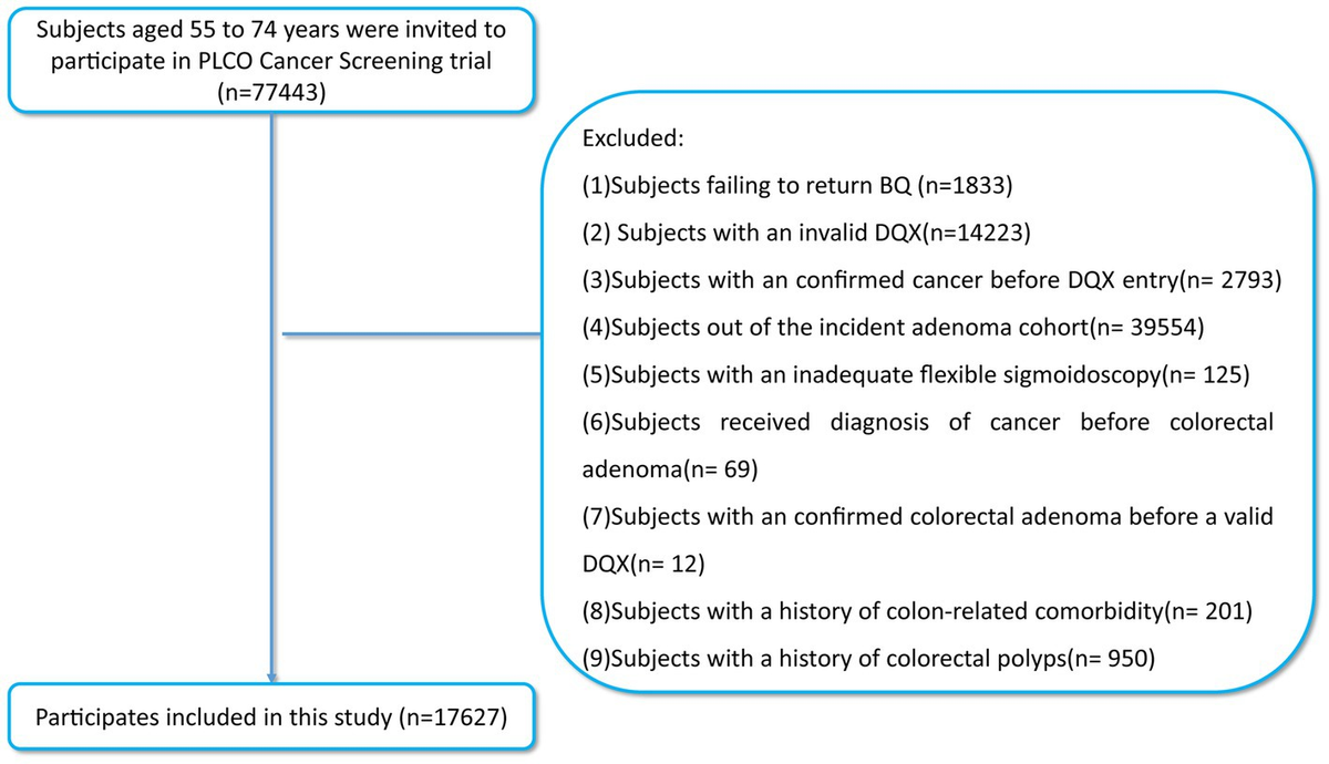 Frontiers | Association between sulfur microbial diet and