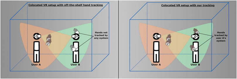 Frontiers | Evaluation and improvement of HMD-based and RGB-based 