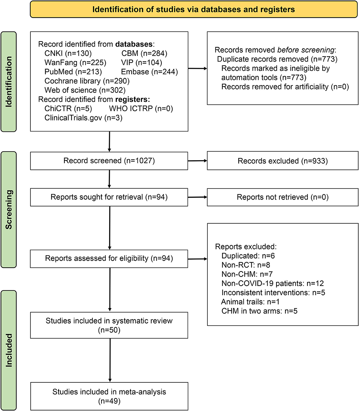 Frontiers Combination Of Chinese Herbal Medicine And Conventional Frontiers Combination Of Chinese Herbal Medicine And Conventional