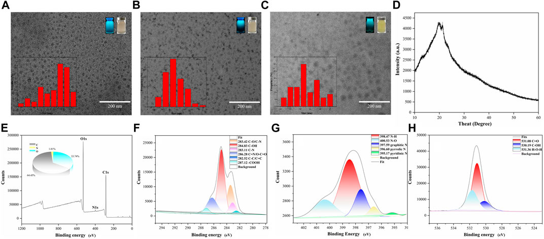 Advances in Lead-Free Perovskite Single Crystals