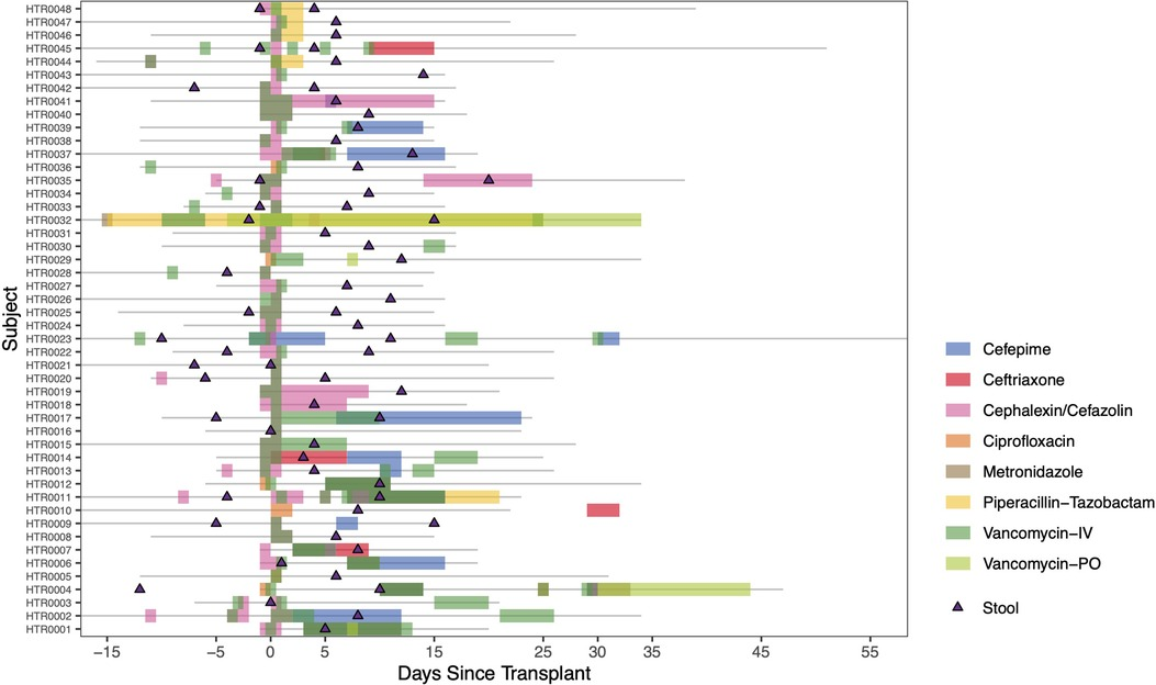Frontiers | Reduced immunomodulatory metabolite