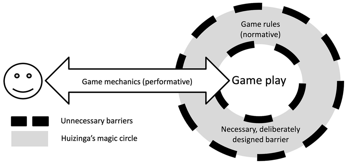 The Importance of Accessibility in Video Games - Case Studies Demonstrating Successful Implementation of Accessibility Features