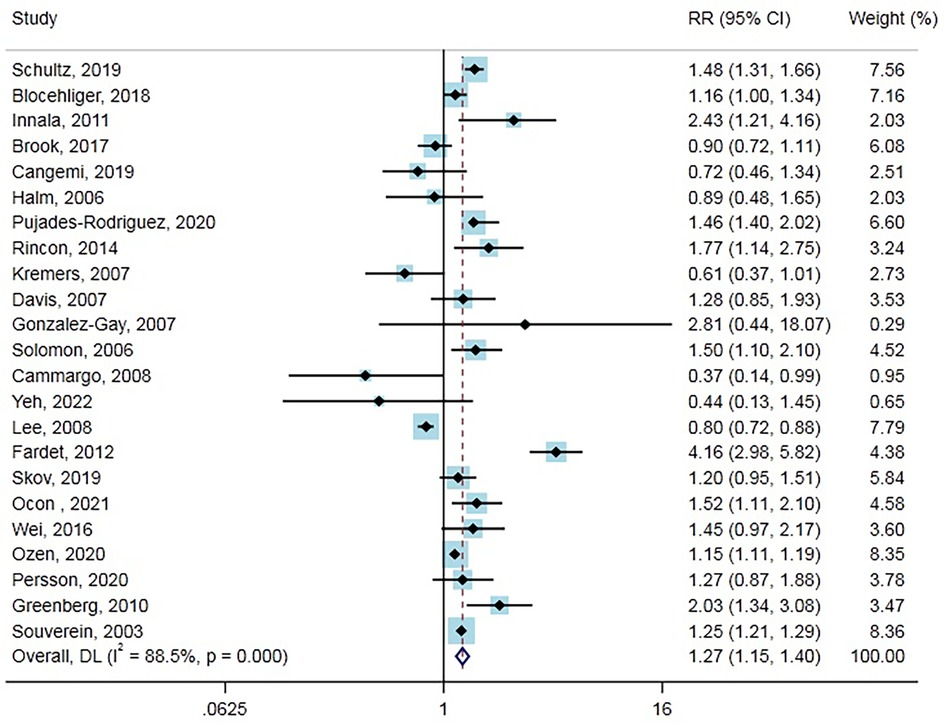 effect of glucocorticoids on cardiovascular system