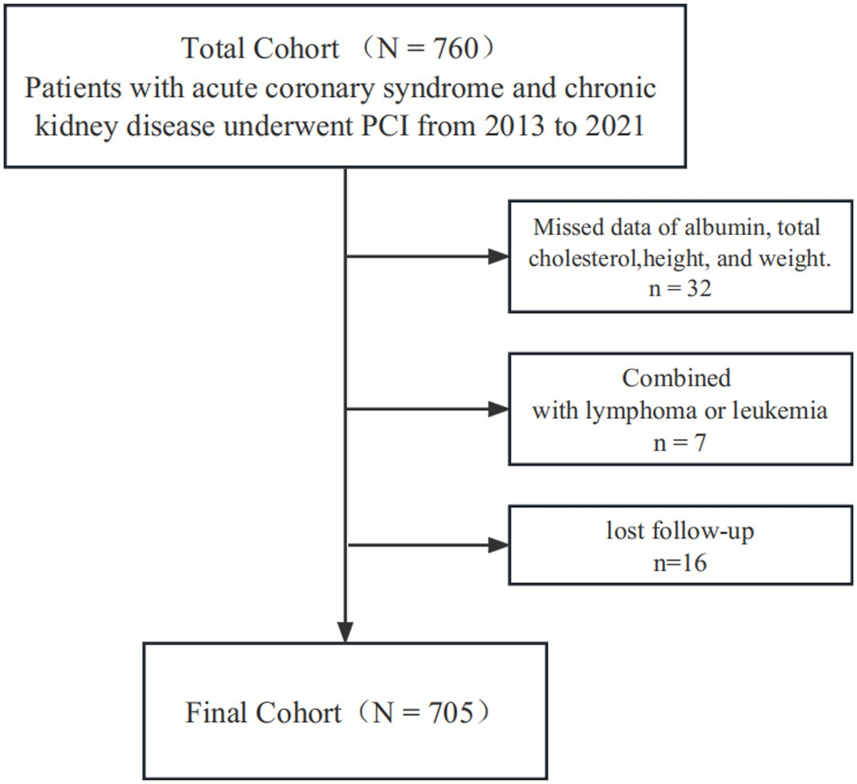 Frontiers | Prevalence and prognostic value of malnutrition