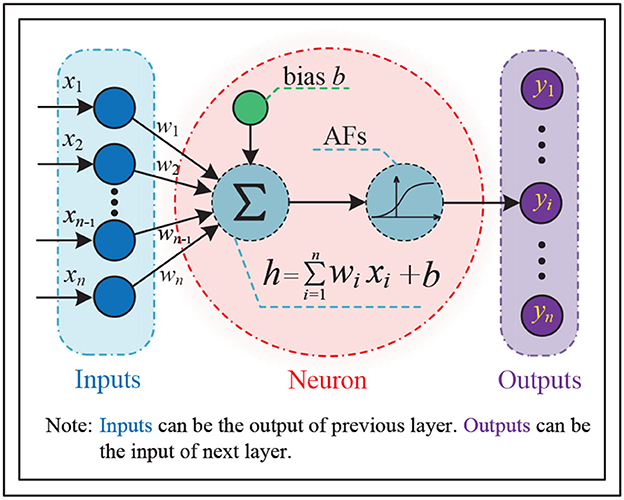洋書 Artificial Intelligence Algorithms Artificial Intelligence with Python: Your complete guide to