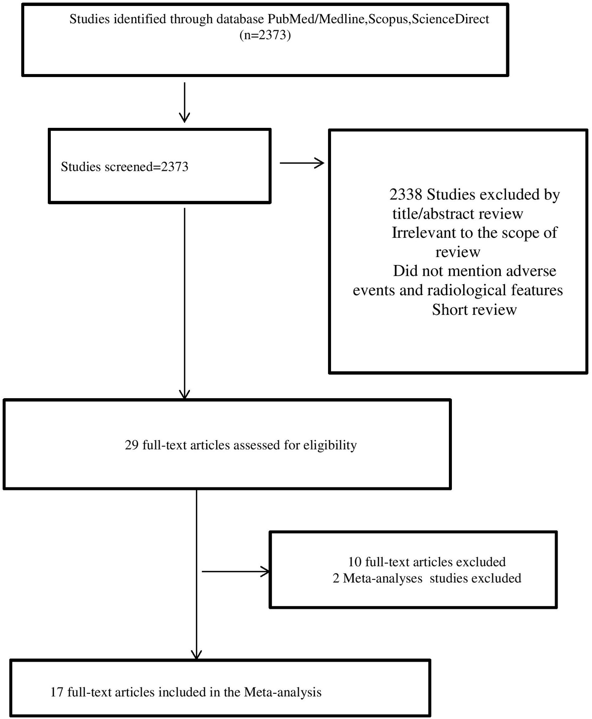 Frontiers | PD-1/PD-L1 inhibitor treatment and its impact on