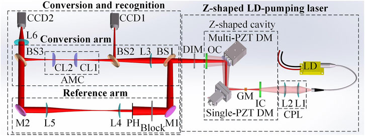 Frontiers | Helicity and topological charge tunable optical
