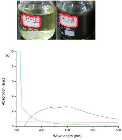 Frontiers | Microwave-assisted biosynthesis of nano silver