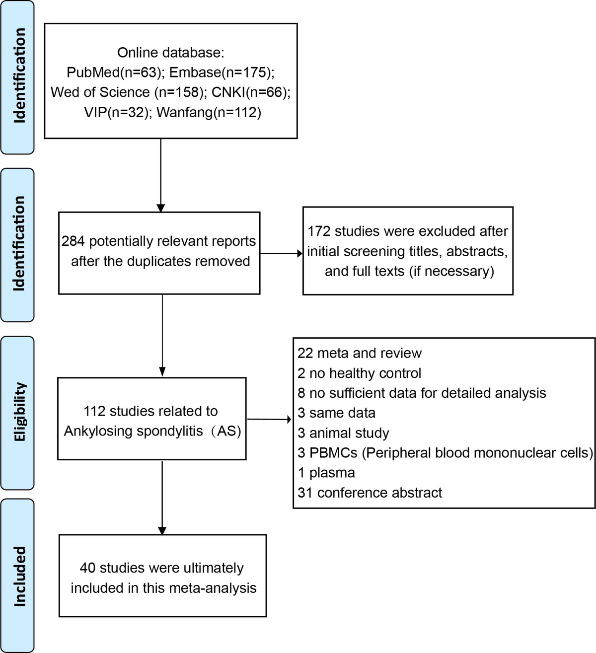 ｆ Frontiers | Serum DKK-1 level in ankylosing spondylitis