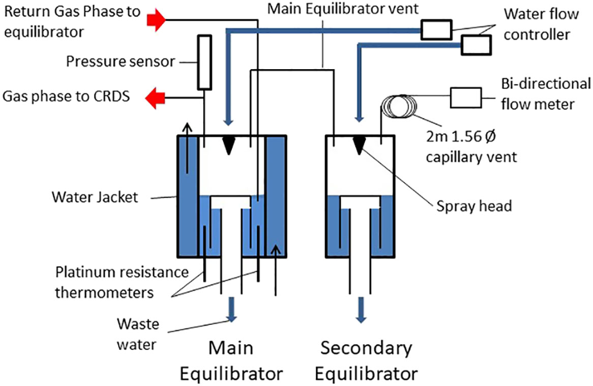 Frontiers | Simultaneous high-precision, high-frequency