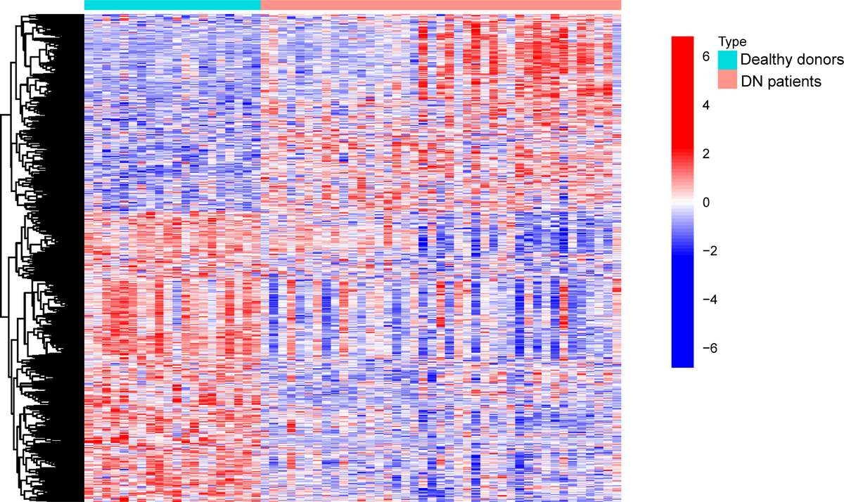 Frontiers | Machine-learning algorithm-based prediction of a