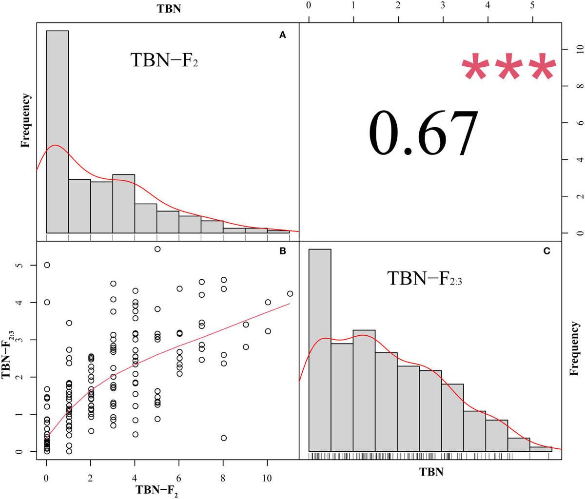 送料無料特集 | 激安の新品・型落ち・アウトレット Frontiers | Identification of QTLs and their candidate genes ワンピース