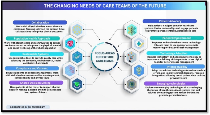 Current challenges and potential solutions to the use of digital health technologies in evidence generation: a narrative review
