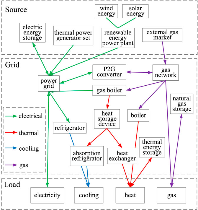 【送料0円】 TCN-GAT | Frontiers multivariate model forecasting load 果物