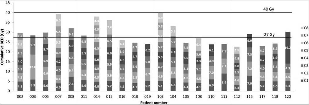 Frontiers | Biodosimetry, can it find its way to the nuclear Frontiers | Biodosimetry, can it find its way to the nuclear
