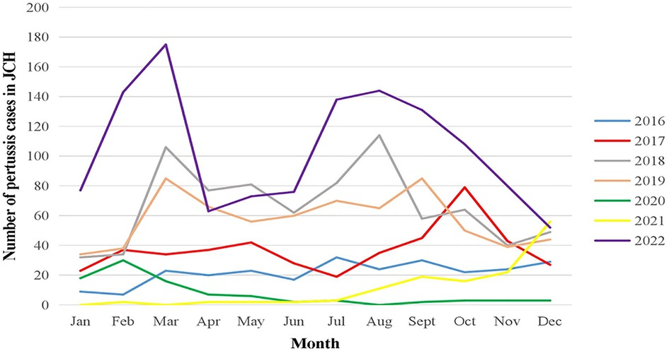 Epidemiological characteristics of common respiratory infectious diseases in children before and during the COVID-19 epidemic Epidemiological characteristics of common respiratory infectious diseases in children before and during the COVID-19 epidemic