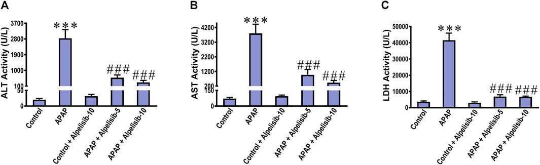 Frontiers | Mitigation of acetaminophen-induced liver