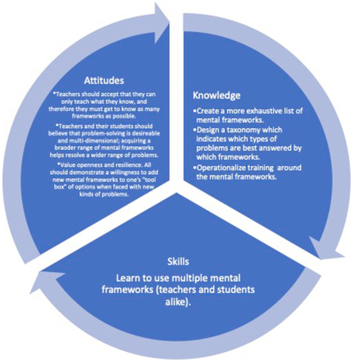 Frontiers | A Theory of Mental Frameworks