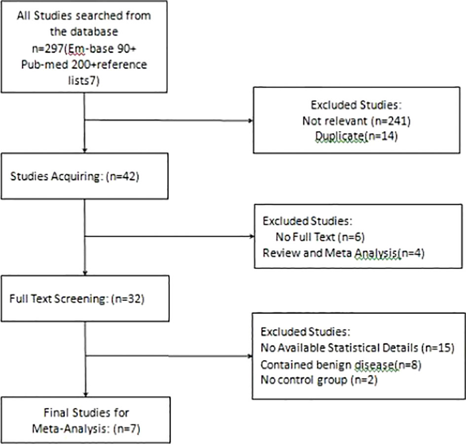 yu Frontiers | Visceral obesity and anastomotic leakage rates