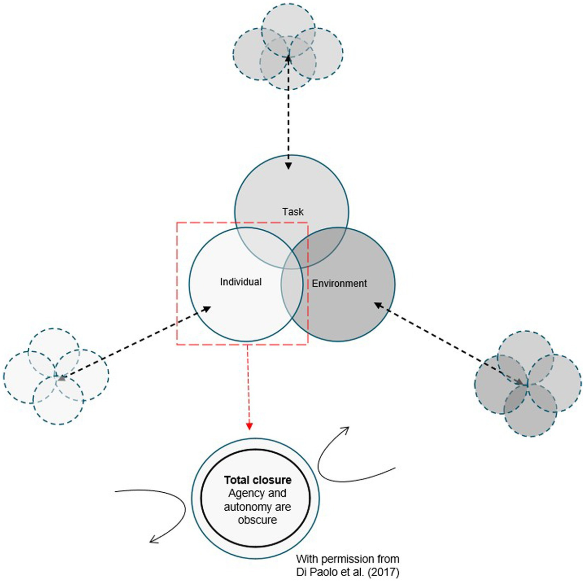 健康・医学 Dynamics of Skill Acquisition Amazon.com: Dynamics of Skill Acquisition: A Constraints-Led