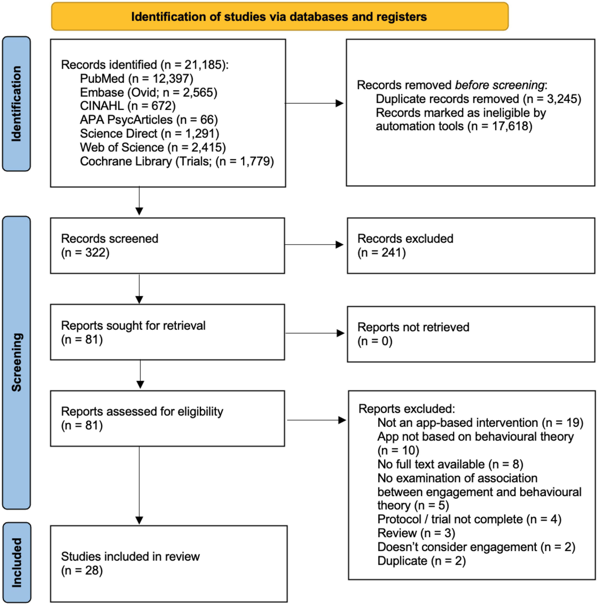 Potential associations between behavior change techniques and engagement with mobile health apps: a systematic review