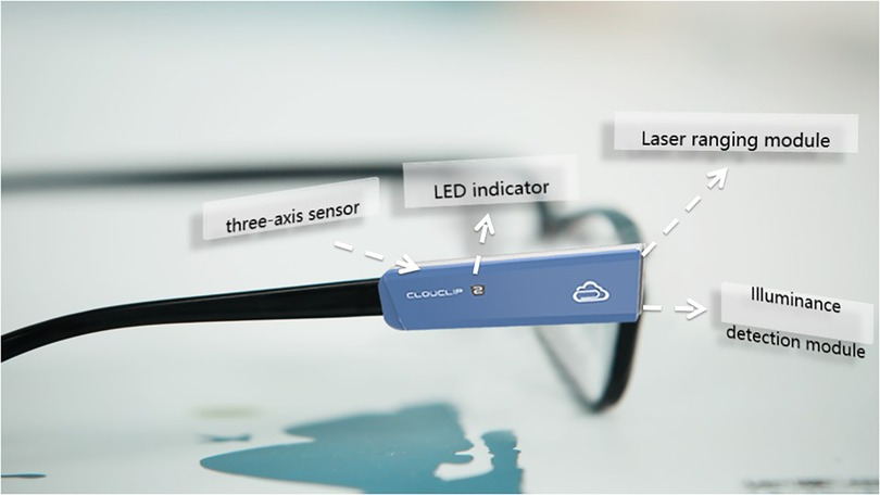 Frontiers | Clouclip combined with a questionnaire on the