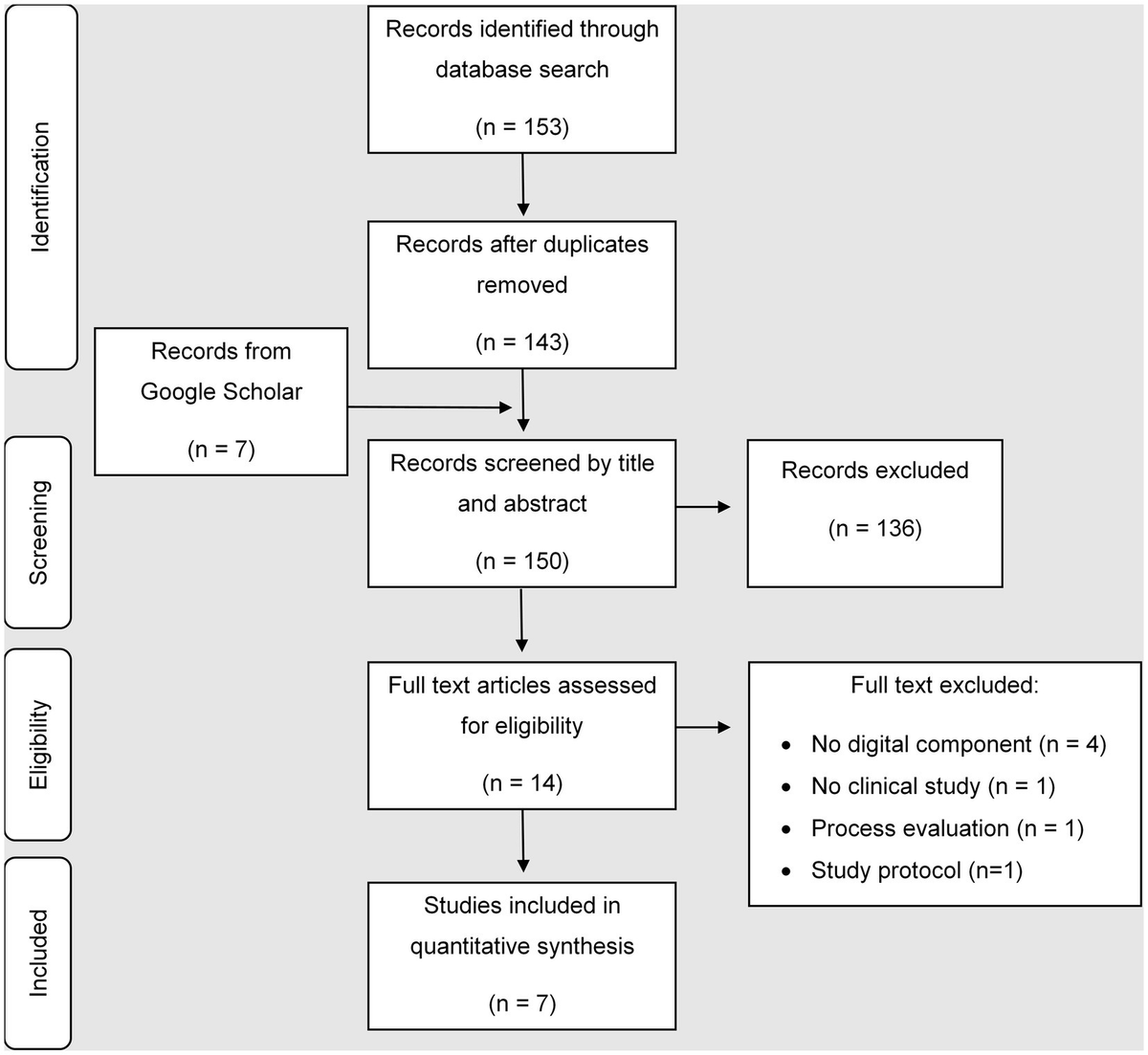Interventions to reduce stress and prevent burnout in healthcare professionals supported by digital applications: a scoping review