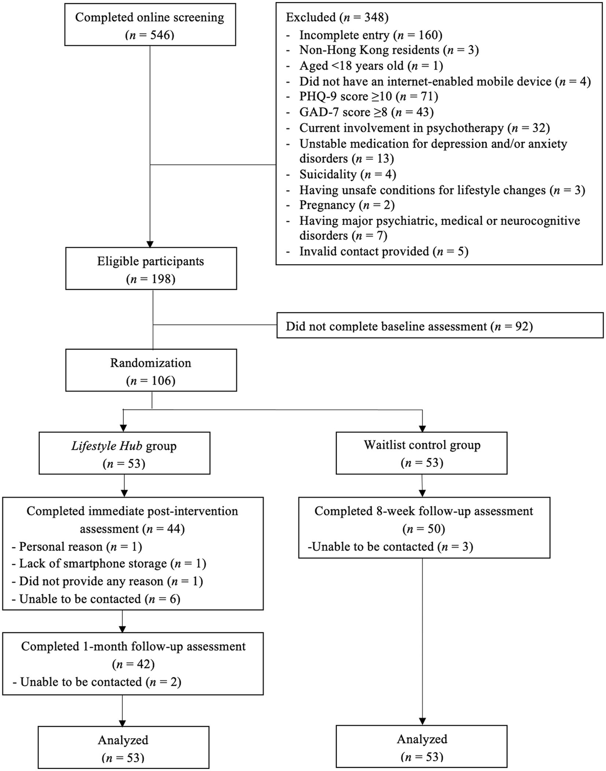 Improving Mental Health: Vumc'S Latest Research - u5fhfd9
