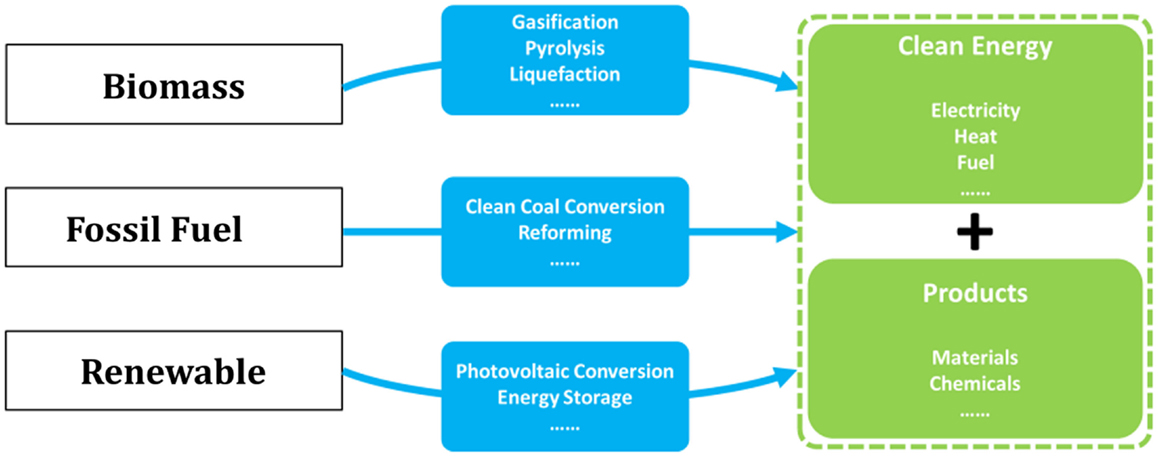 Frontiers | Solid Adsorbents for Low-Temperature CO2 Capture Frontiers | Solid Adsorbents for Low-Temperature CO2 Capture