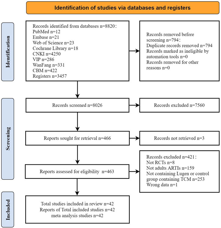 Frontiers | Chinese medicine Phragmites communis (Lu Gen