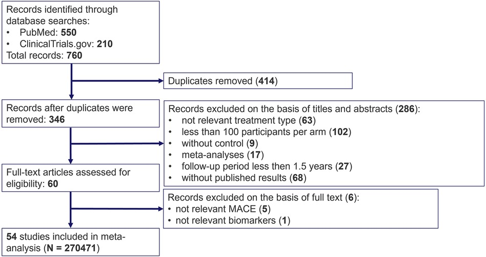 Frontiers Optimization of the MACE endpoint composition to increase