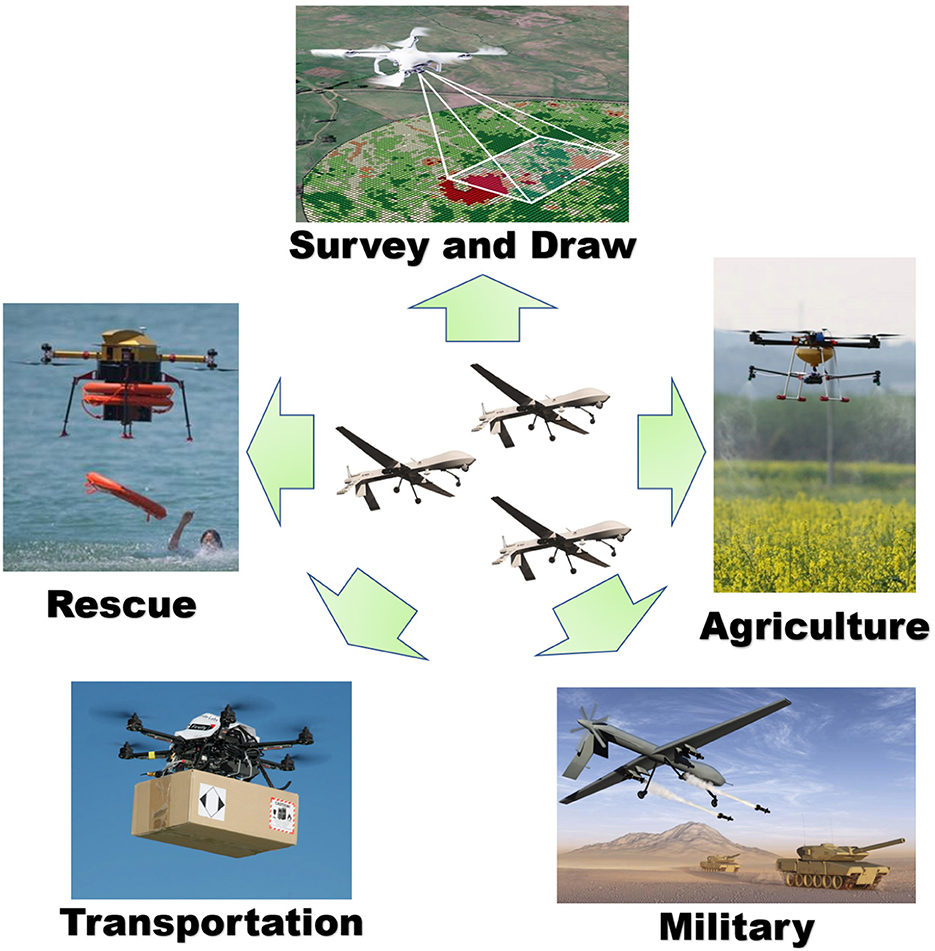 Xiangyu drone air model hot sale