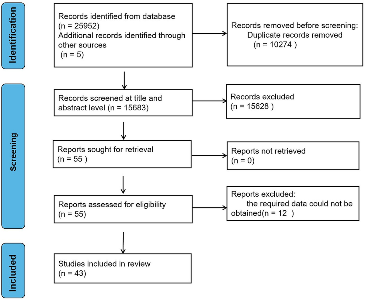 Frontiers | Heart rate variability status at rest in adult
