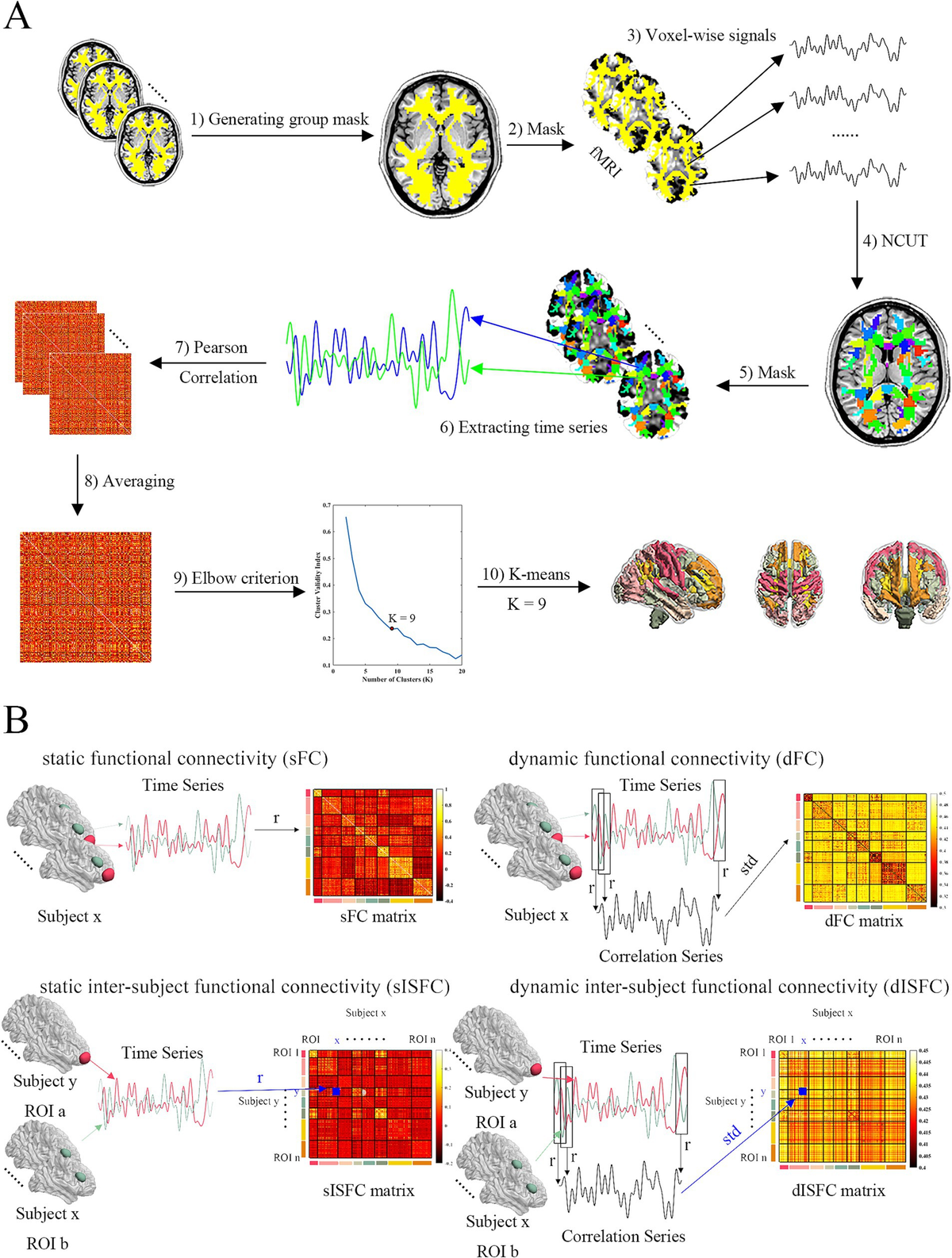 Frontiers | Characterizing the spatiotemporal features of