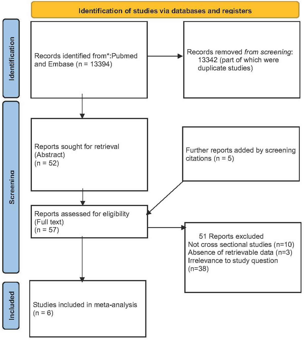 Frontiers The diagnostic accuracy of carbon monoxide pulse oximetry