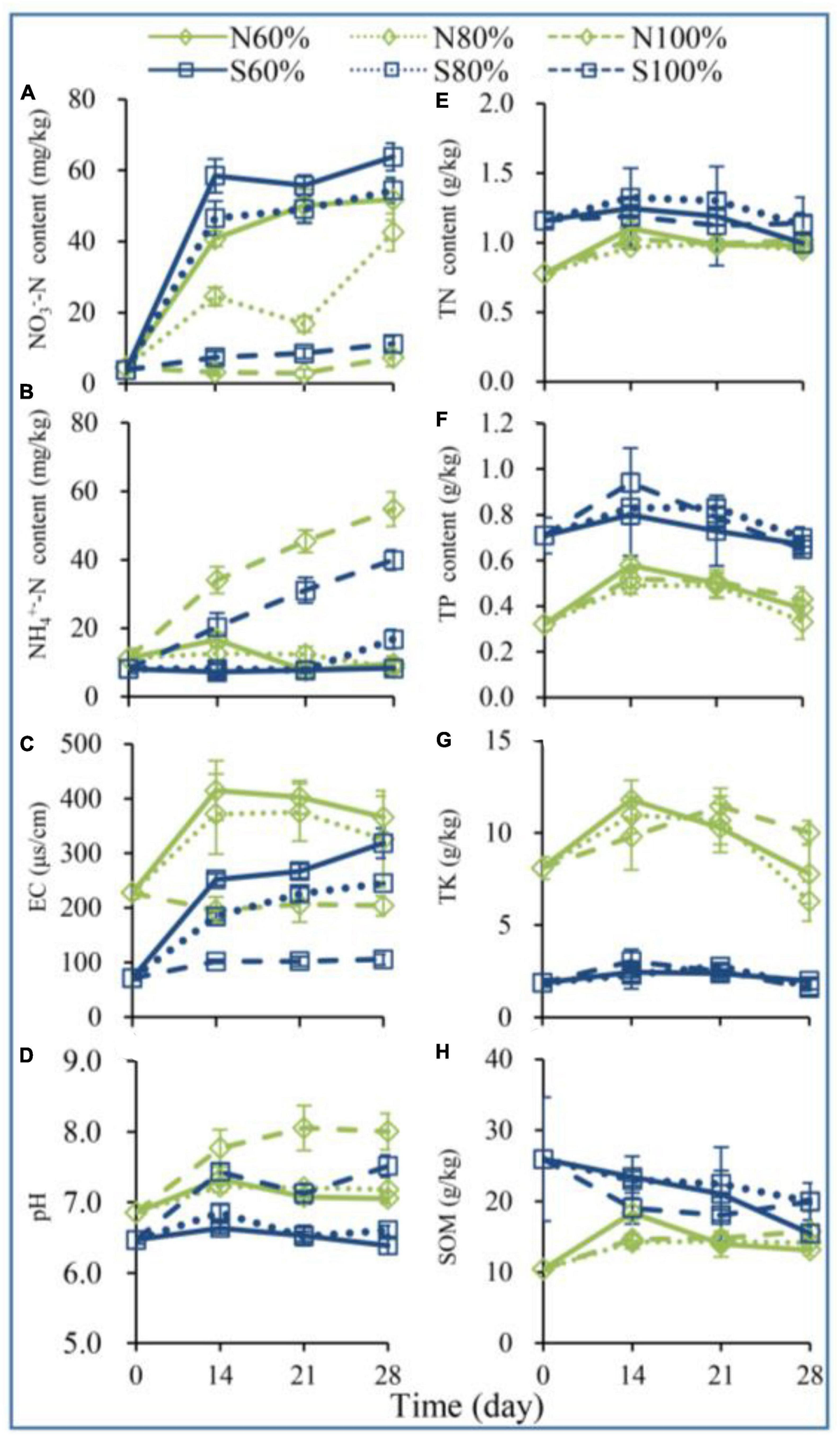 Frontiers | Effects of different soil water holding