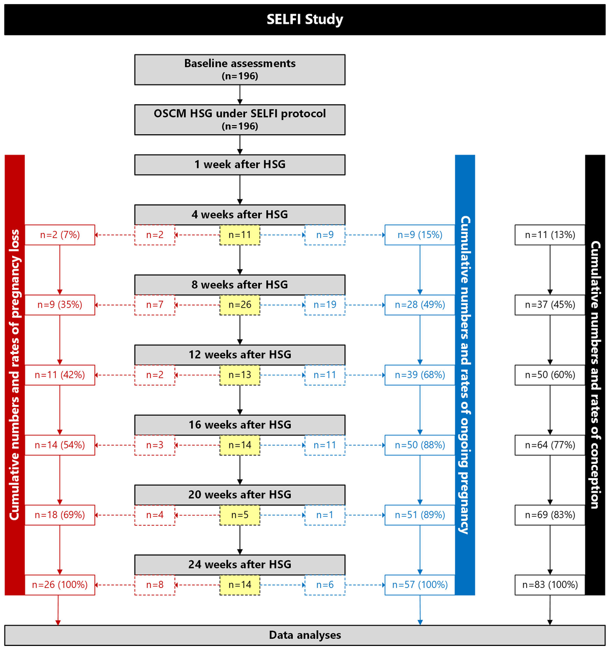 Frontiers Iodine and other factors associated with fertility outcome