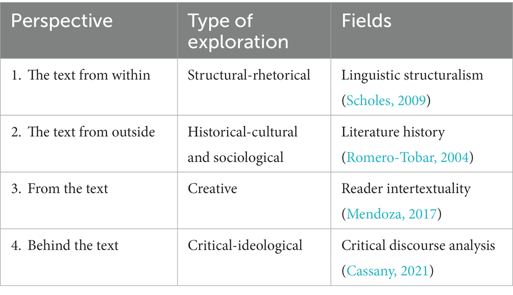 The eclectic landscape: examining Spanish secondary school teachers’ beliefs on literary education