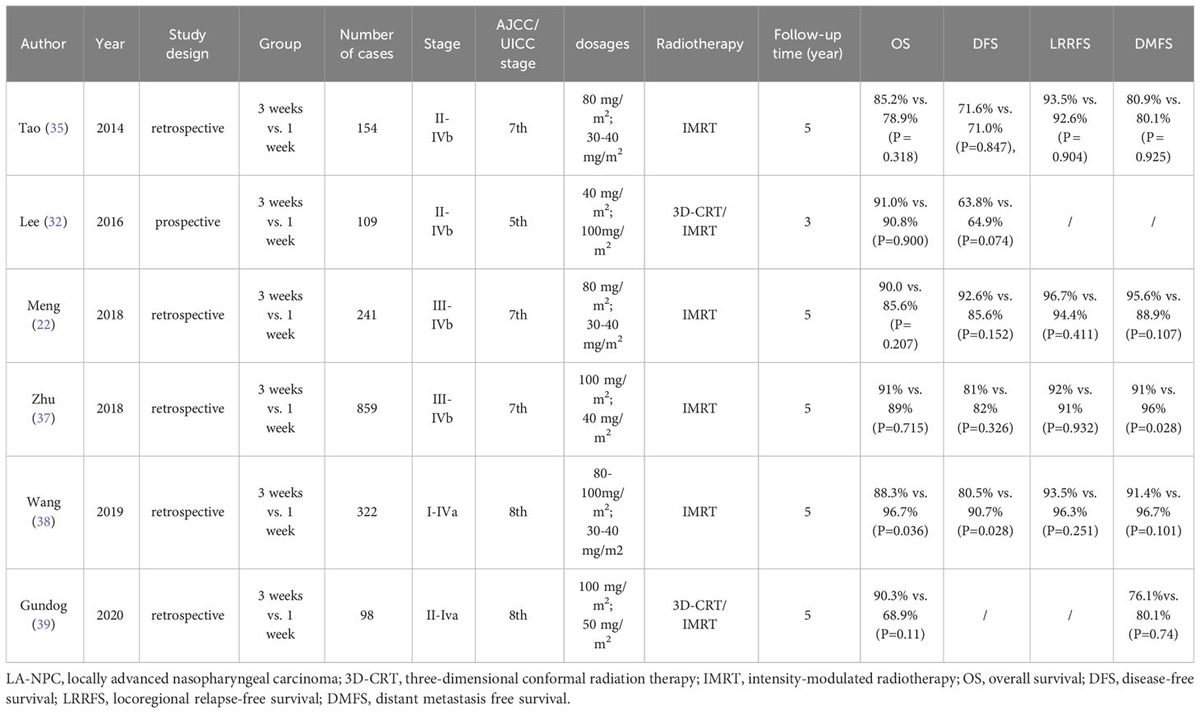 Frontiers | Advance in integrating platinum-based