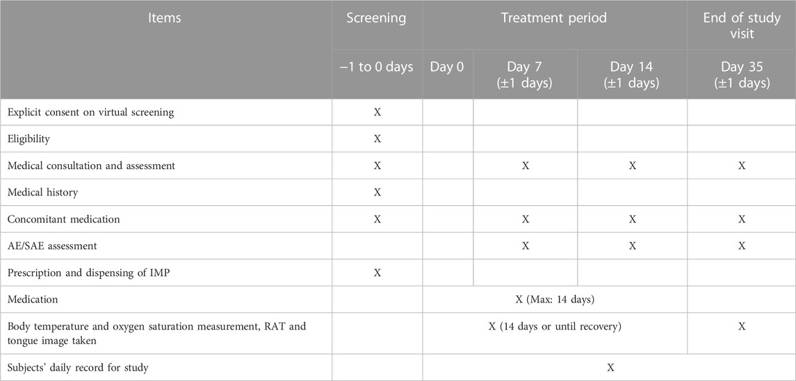 Frontiers | Assessing the efficacy and safety of Yinqiao