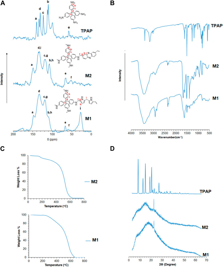 Frontiers | 3D porous polymers for selective removal of CO2 Frontiers | 3D porous polymers for selective removal of CO2