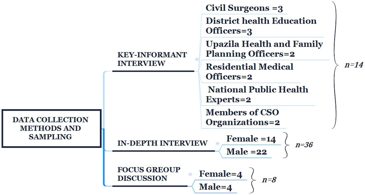 Frontiers | Risk communication and community engagement in the 