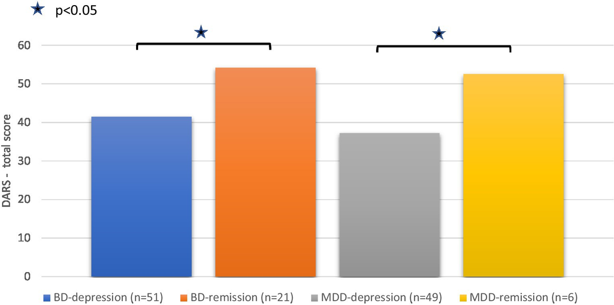 Frontiers | Polish adaptation of the Dimensional Anhedonia Rating Scale ...