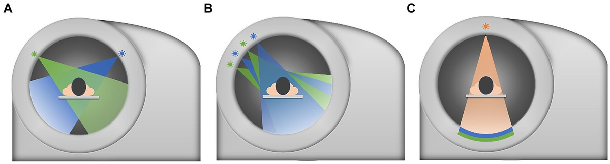 Frontiers | The novel imaging methods in diagnosis and