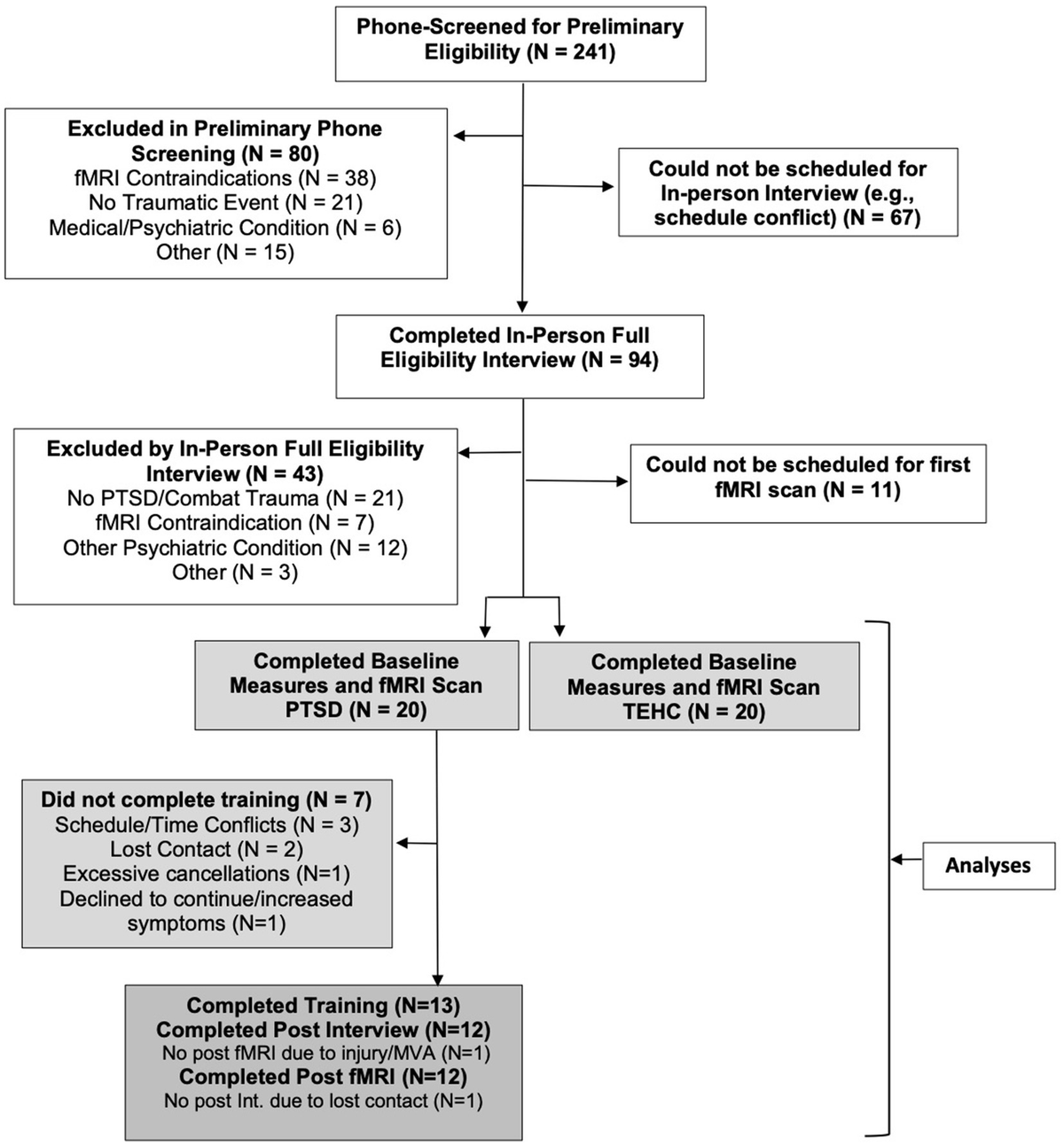 Frontiers | Affect labeling: a promising new neuroscience-based 