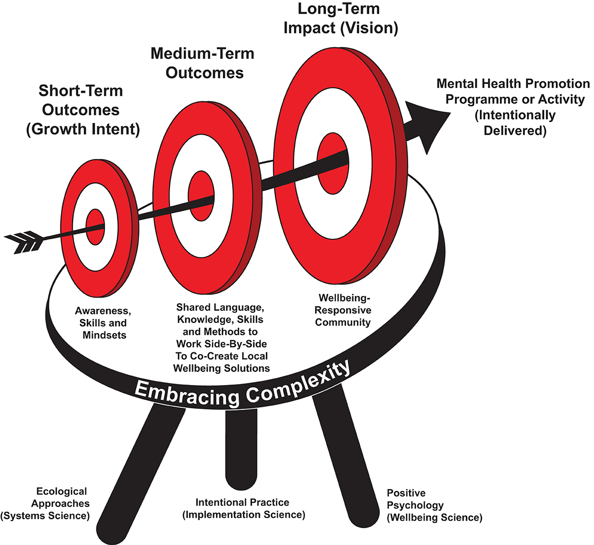 Improving What is Learned at University: An Exploration of