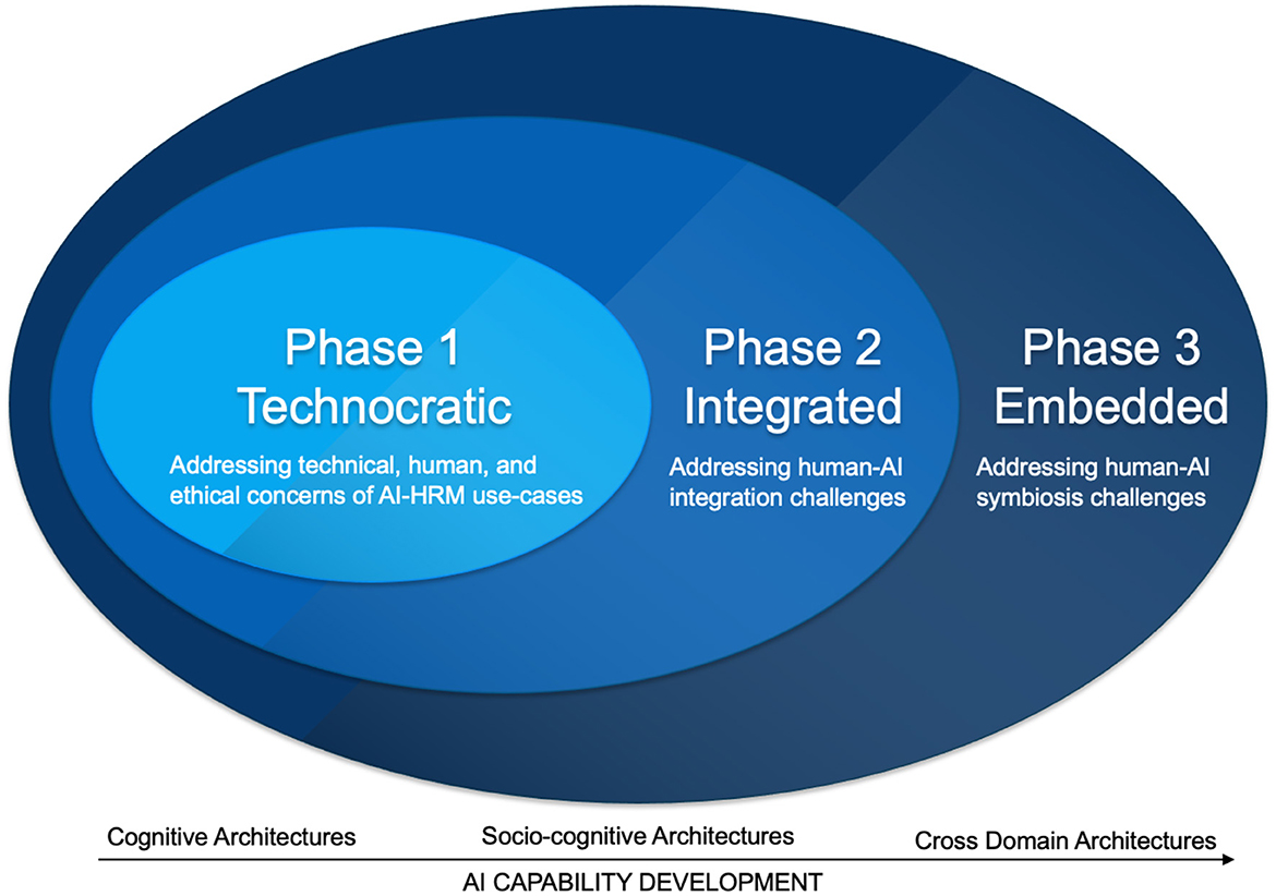 HRM AI: La revolución en la inteligencia artificial de razonamiento - HRM inteligencia artificial,HRM brainspired AI,alternativas a ChatGPT,modelos de razonamiento IA,Sapien HRM open source,inteligencia artificial inspirada en el cerebro,AI reasoning benchmarks,modelos pequeños IA eficientes,ARC AGI benchmark,innovaciones arquitectónicas IA
