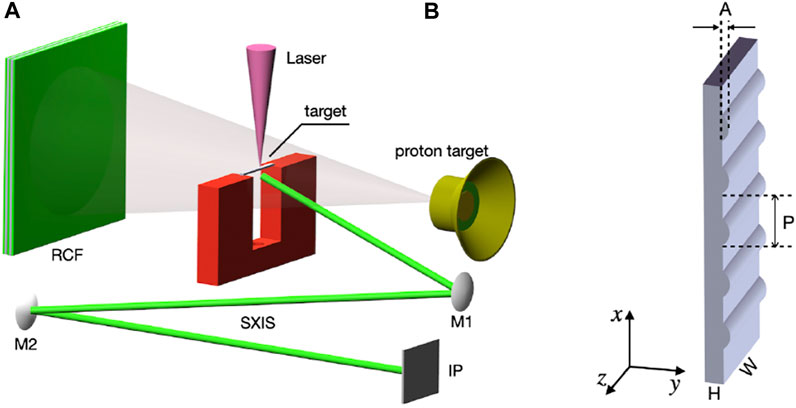 NATU Simple and Scalable Gel-Based Separation of Metallic and